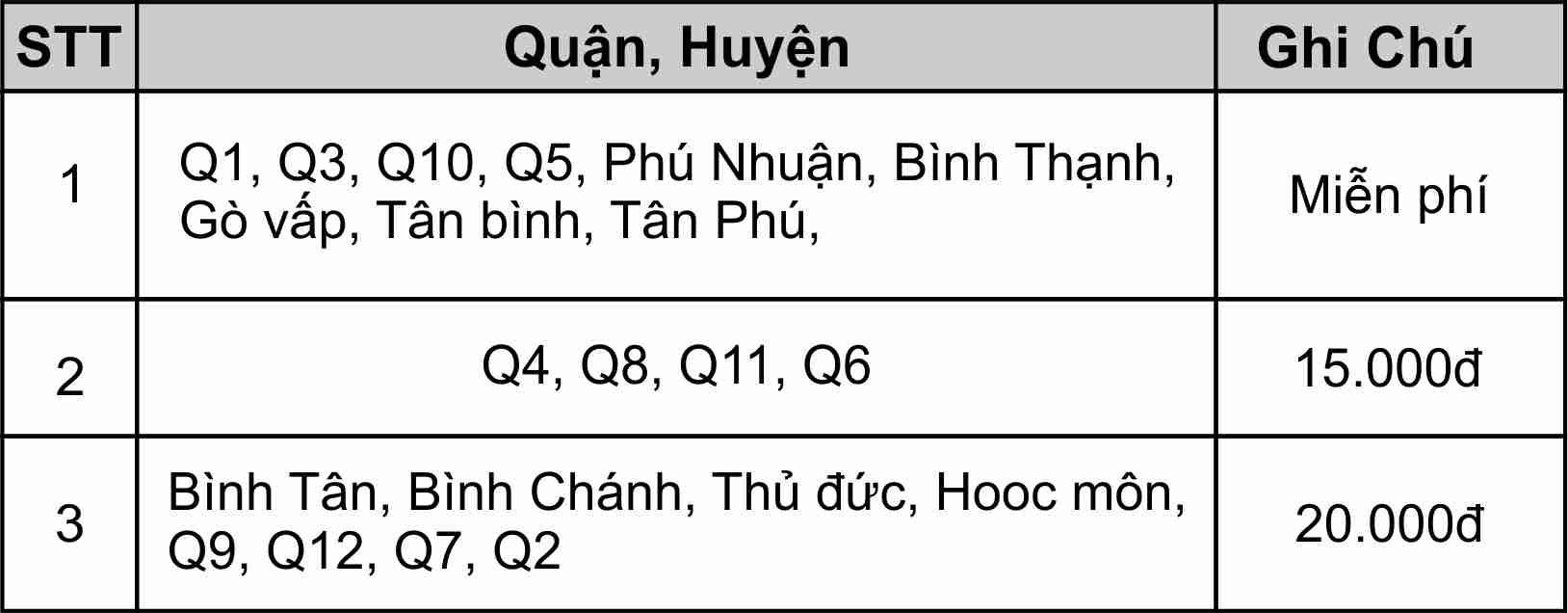 Phương thức vận chuyển shop áo thun tình yêu