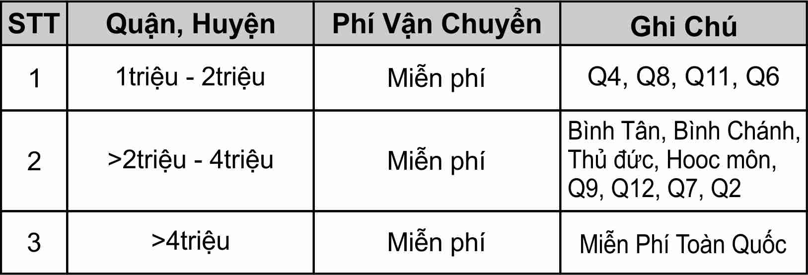 Phương thức vận chuyển shop áo thun tình yêu